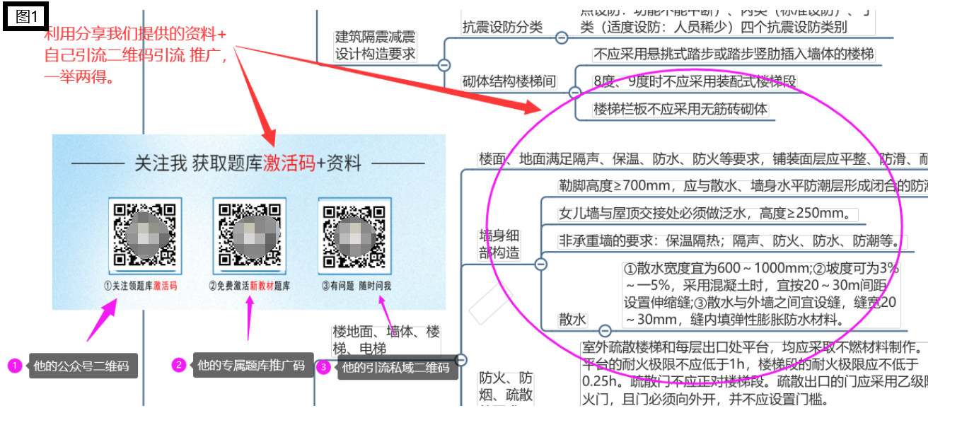 2025第15期-推广案例分享