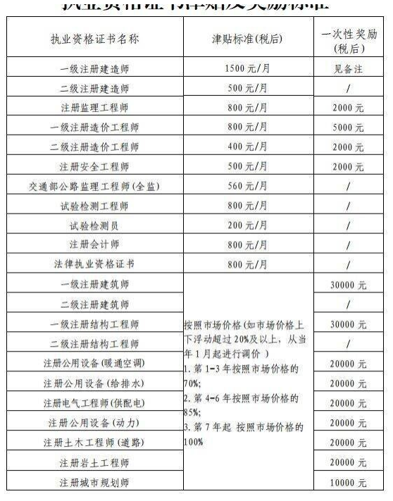 现在一建还有必要考吗？