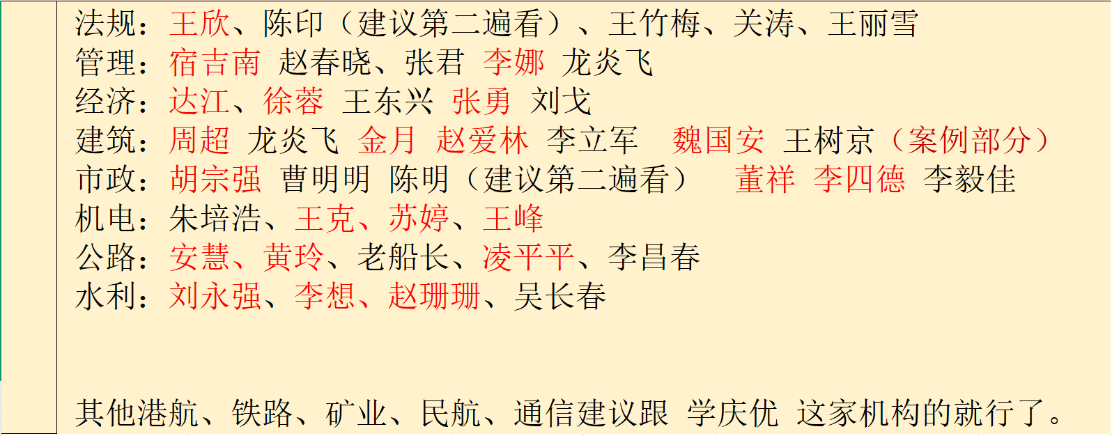 考一建，选择老师重要吗？