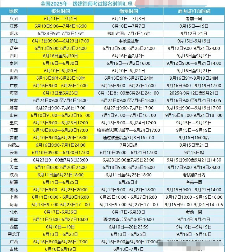 一级建造师开始报名，你还会考吗