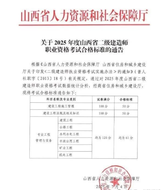 二建合格分数 连续4年下降
