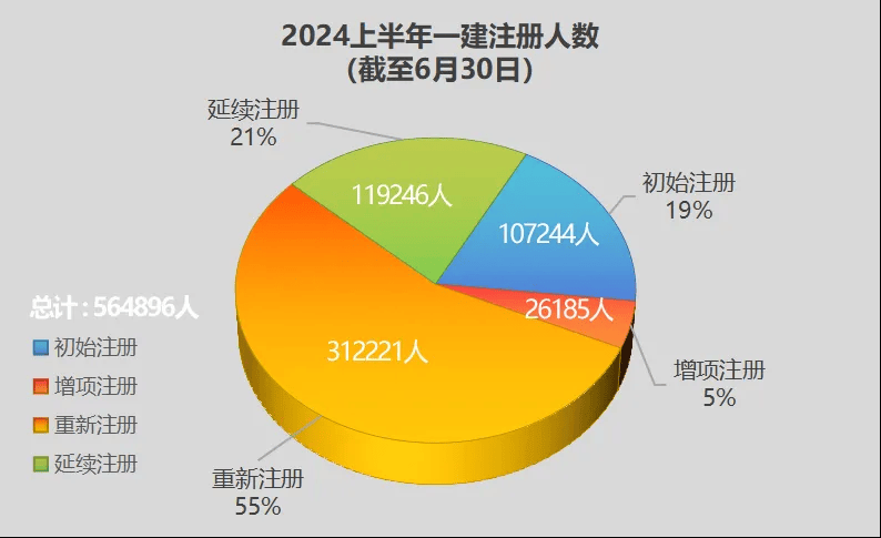 一建市场还有需求吗？