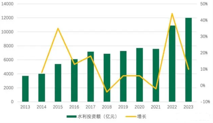 2025年建造师水利专业成热门