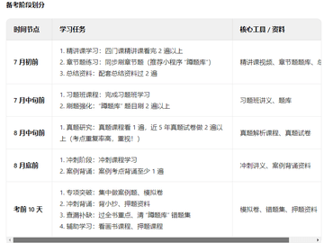 一级建造师如何一年备考全科？该怎样复习效果最佳？ 