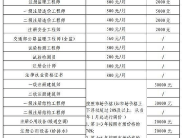 现在一建还有必要考吗？