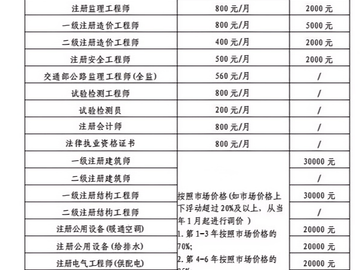 现如今考一建，是不是没用了？