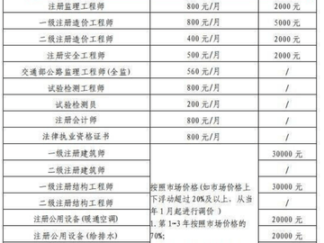 一建二建还值得考吗？