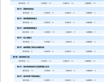 咨询工程师刷题没效果?用对考点题库,正确率飙升