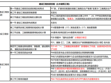 2026监理工程师题库 新教材更新保障 历年真题免费刷