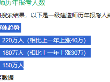 一建报考人数及通过率