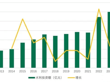 2025年建造师水利专业成热门