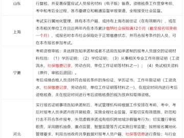 蹲题库:一造那些地区要查社保？